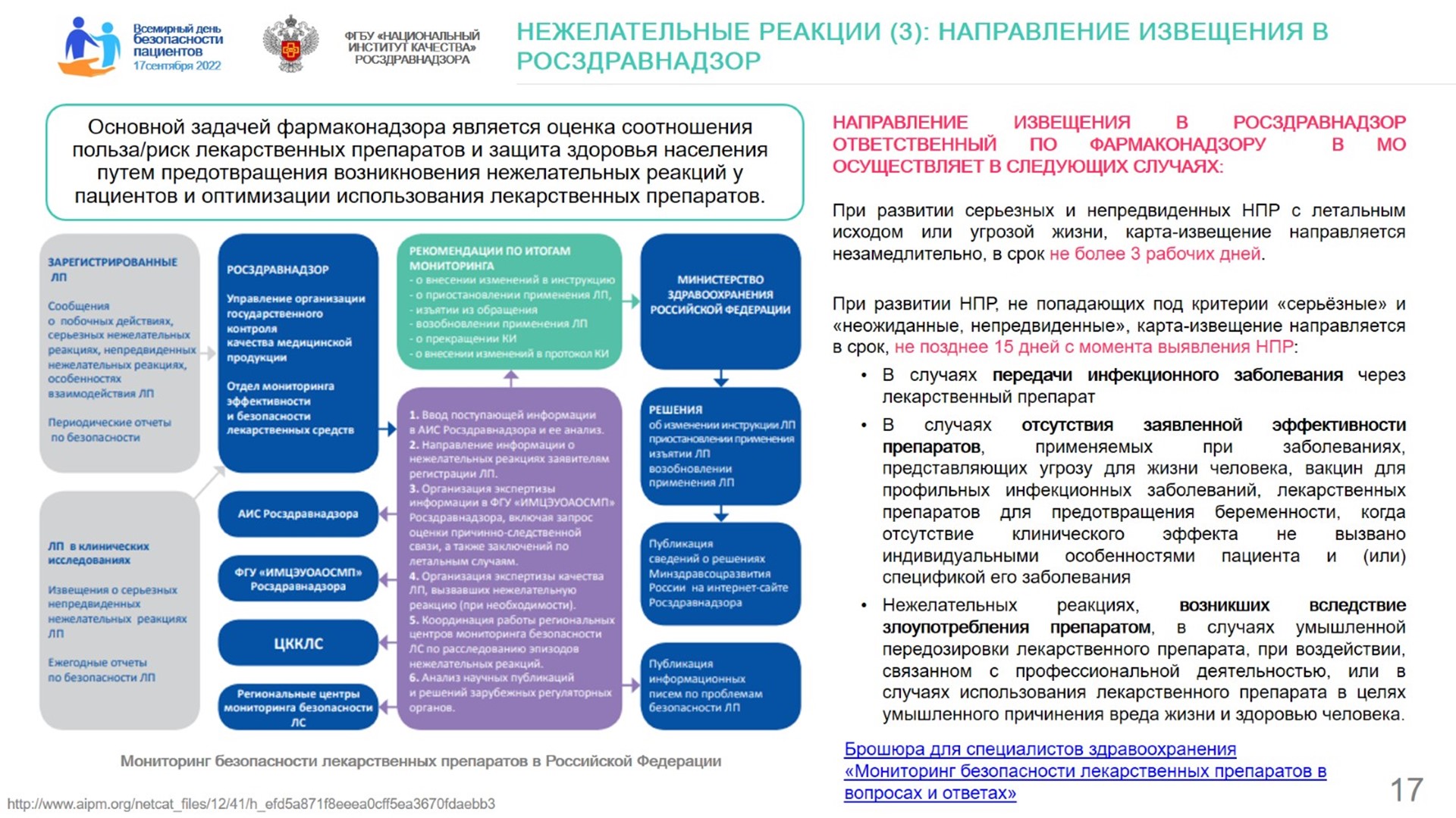 3 безопасен для использования. Всемирный день безопасности пациентов в 2022 году. Всемирный день безопасности пациентов 2022 презентация. Международные цели по безопасности пациентов. День безопасности пациента 2022.